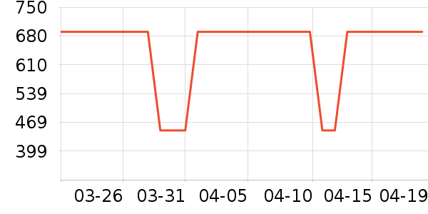 ���߻����װ��ʷ�۸�