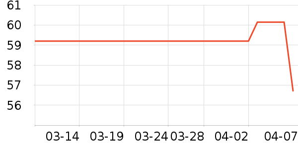 ��Ȼ����Ĥ������ʷ�۸�