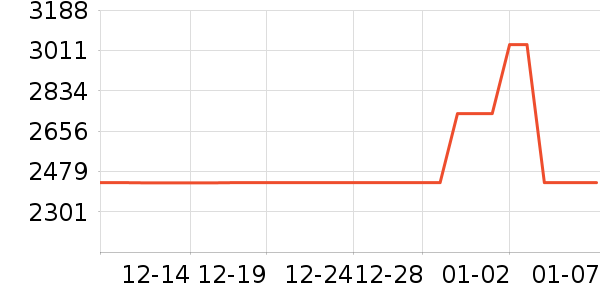 ȫ��ɳ����ʷ�۸�