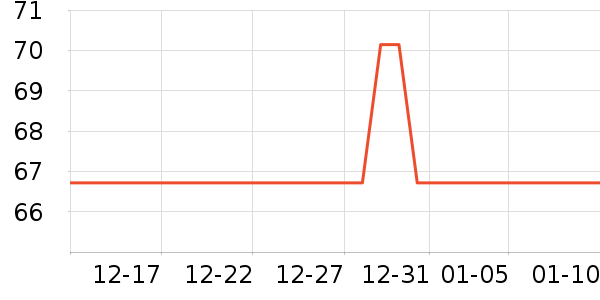 ͨ�ýŵ���ʷ�۸�