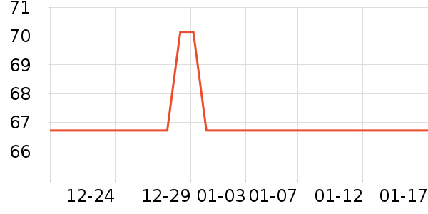 ͨ�ýŵ���ʷ�۸�