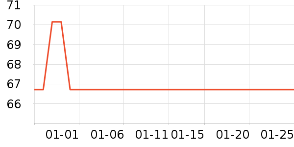 ͨ�ýŵ���ʷ�۸�