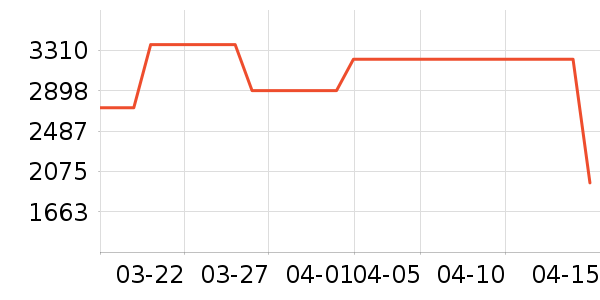 Sweetnight������ʷ�۸�