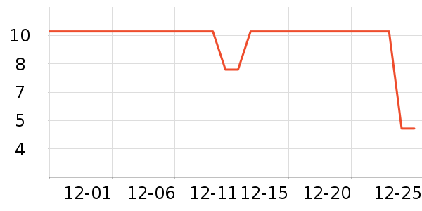 ����������Ʒ��ʷ�۸�