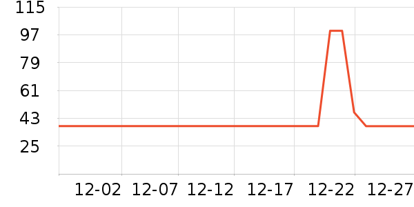 ��������ά����/������/����п����ʷ�۸�