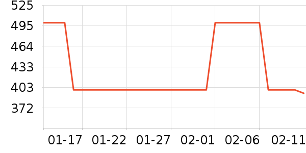 ANGIBABYӤ������ʷ�۸�