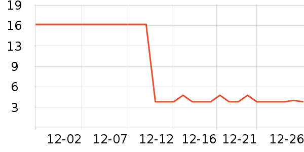 ����ǳ���������ʷ�۸�