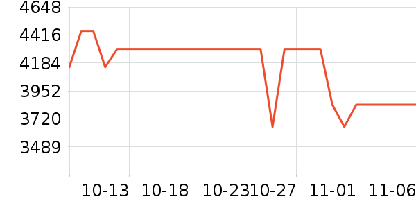 ׷��ɨ�ػ�������ʷ�۸�