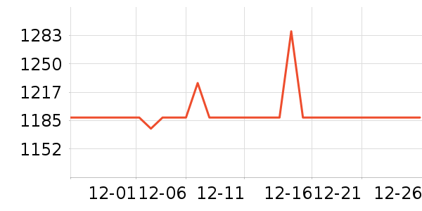 ��������ͯ��ȫ������ʷ�۸�