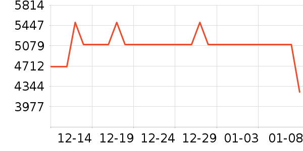 �źŵ綯����ʷ�۸�