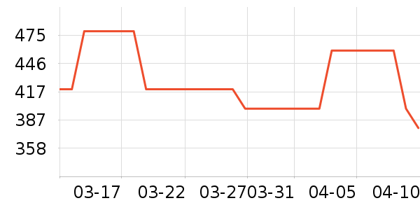 �����ò輸��ʷ�۸�