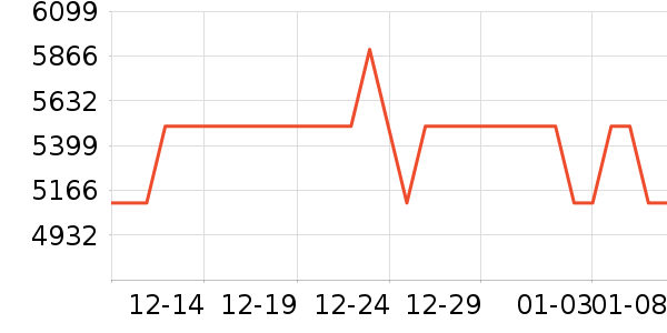 �źŵ綯Ħ�г���ʷ�۸�