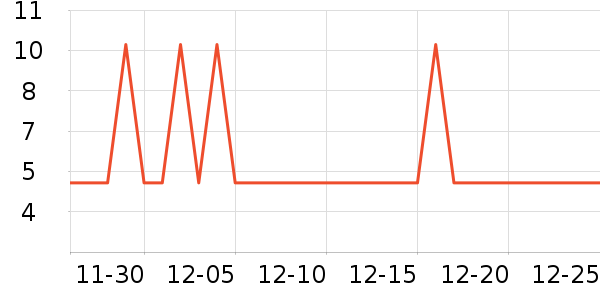 ����Ʒ�ư칫�ľ���ʷ�۸�