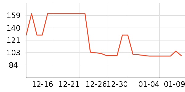 ����Ӥ�׶������/DHA ��ʷ�۸�