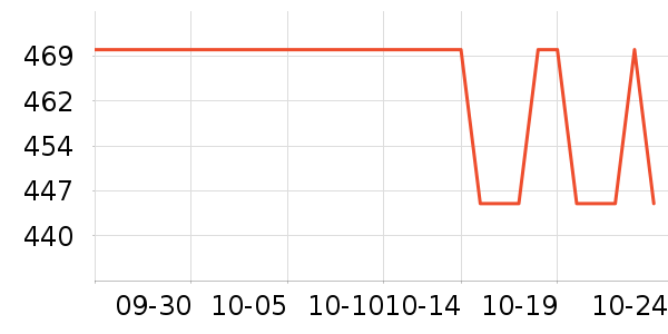 �����̷���ʷ�۸�