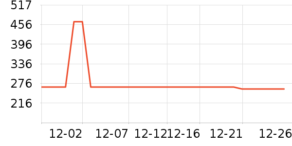 ������ˮ����ʷ�۸�