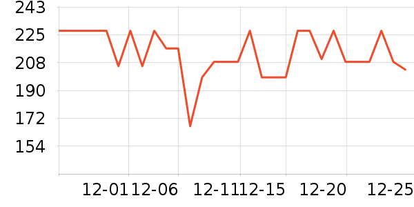 ����è��ʳ��ʷ�۸�