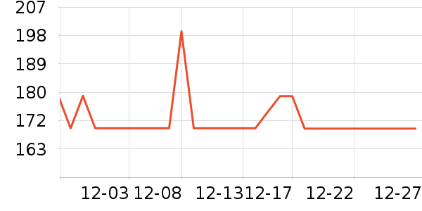 MIDO HOUSE��Ʒ���� ��ʷ�۸�