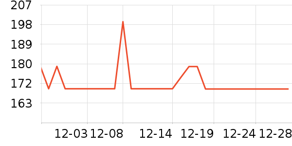 MIDO HOUSE��Ʒ���� ��ʷ�۸�