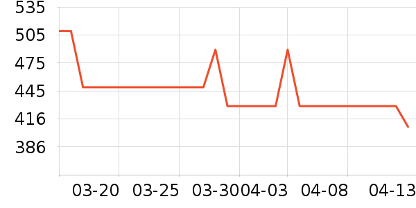 �����ò輸��ʷ�۸�