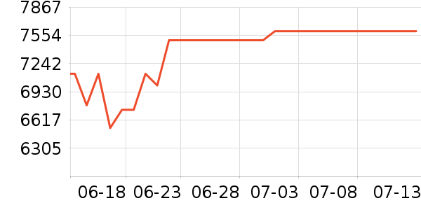 �����۱�����ʷ�۸�