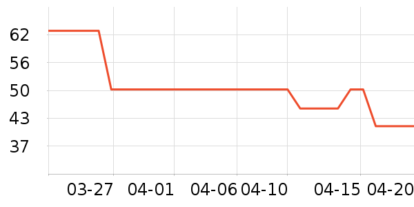 ����ɽ����ʷ�۸�