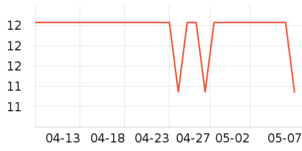 ���������ʷ�۸�