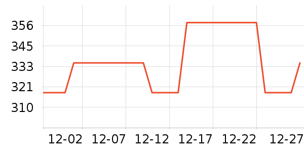 ������������ʷ�۸�