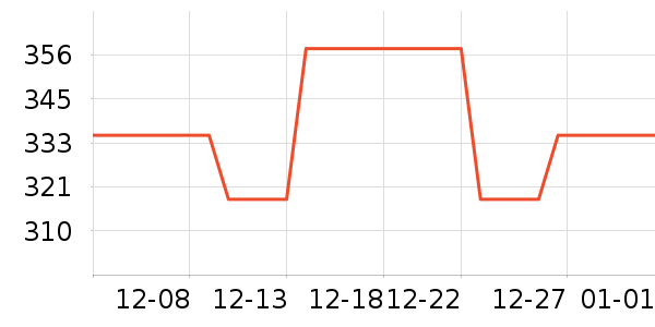 ������������ʷ�۸�