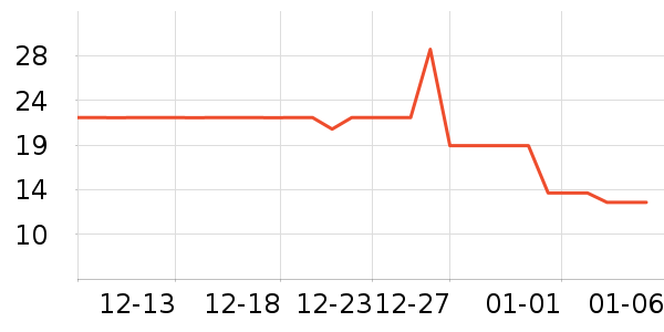 ProSelect������Ʒ��ʷ�۸�