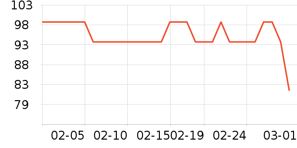 �˶�������ʷ�۸�