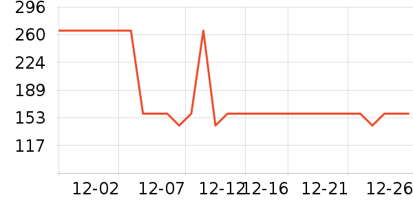 �Ƶ������ʷ�۸�