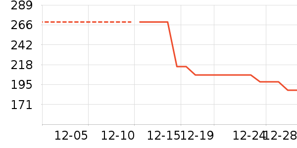 ����/������ʷ�۸�