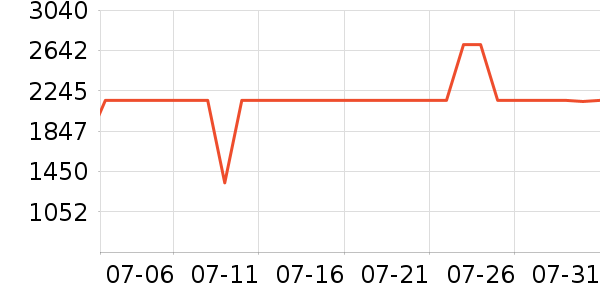 ��������/�����ʷ�۸�