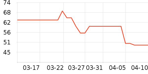 ʥ���ƾ�/��������ʷ�۸�