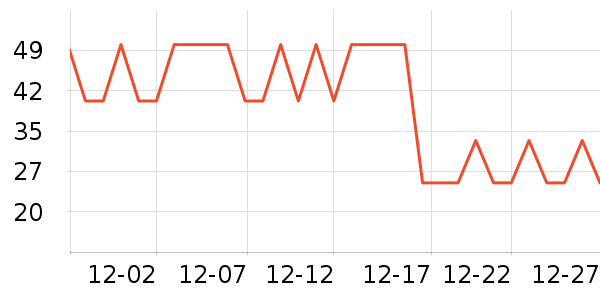 �뺯���ţ����ʷ�۸�