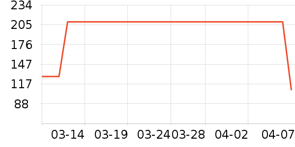 ������ѡ�п���ʷ�۸�