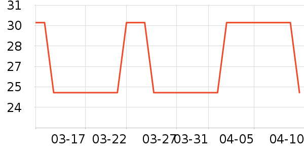 ���������޿���/�̲���ʷ�۸�