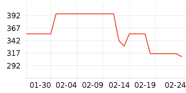 ͬ���ð�����ʷ�۸�