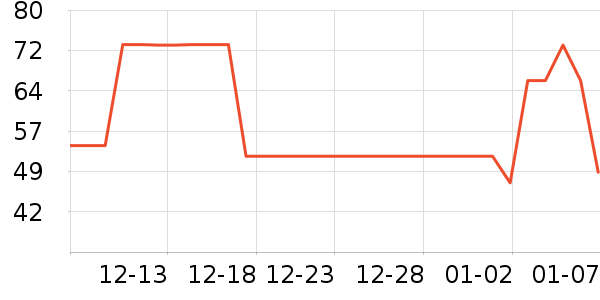 ������ʪ��ʷ�۸�