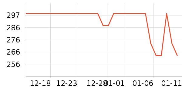 ѩ�з����޷���ʷ�۸�