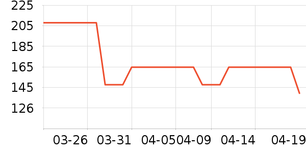 ������Ůʽ������ʷ�۸�