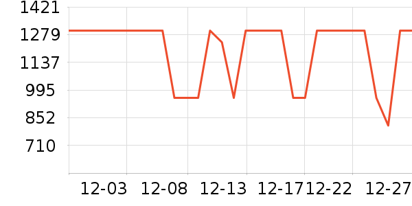 ������ѡ������ʷ�۸�