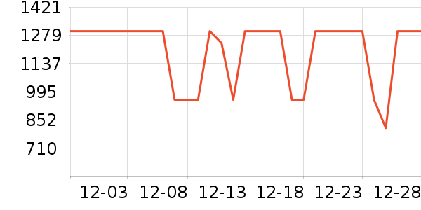 ������ѡ������ʷ�۸�