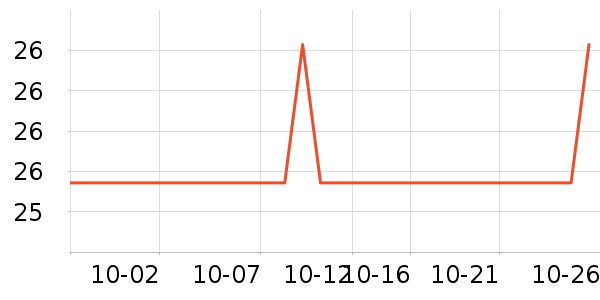 ��֮Ѱ�����齫��ʷ�۸�