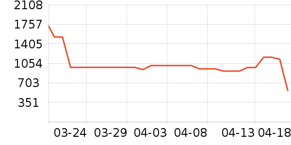 ���ױ��ǻ����װ��ʷ�۸�