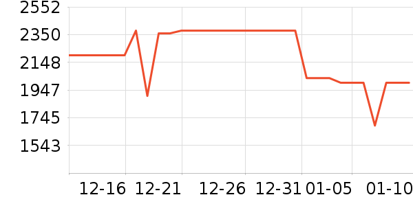 С���ϴ�»���ʷ�۸�