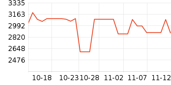 ��Ϊ�ֻ���ʷ�۸�