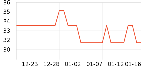 ��ԡ������ʷ�۸�