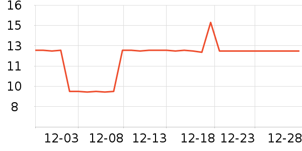 װ�β�����ʷ�۸�